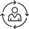 شخصی سازی